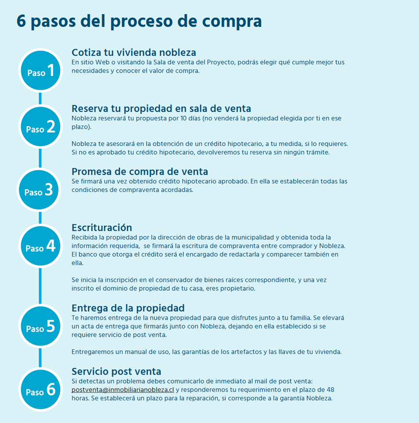 proceso-compra